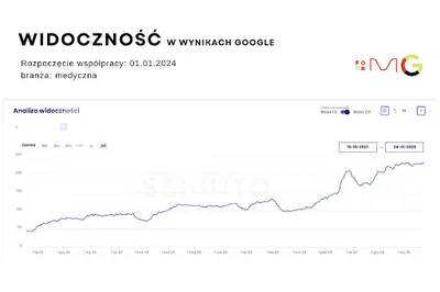 For Marketing - agencja SEO - pozycjonowanie stron www i sklepów e-commerce